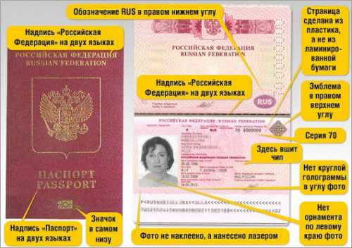 биометрический загранпаспорт нового образца: как его оформить и получить в 2019 году